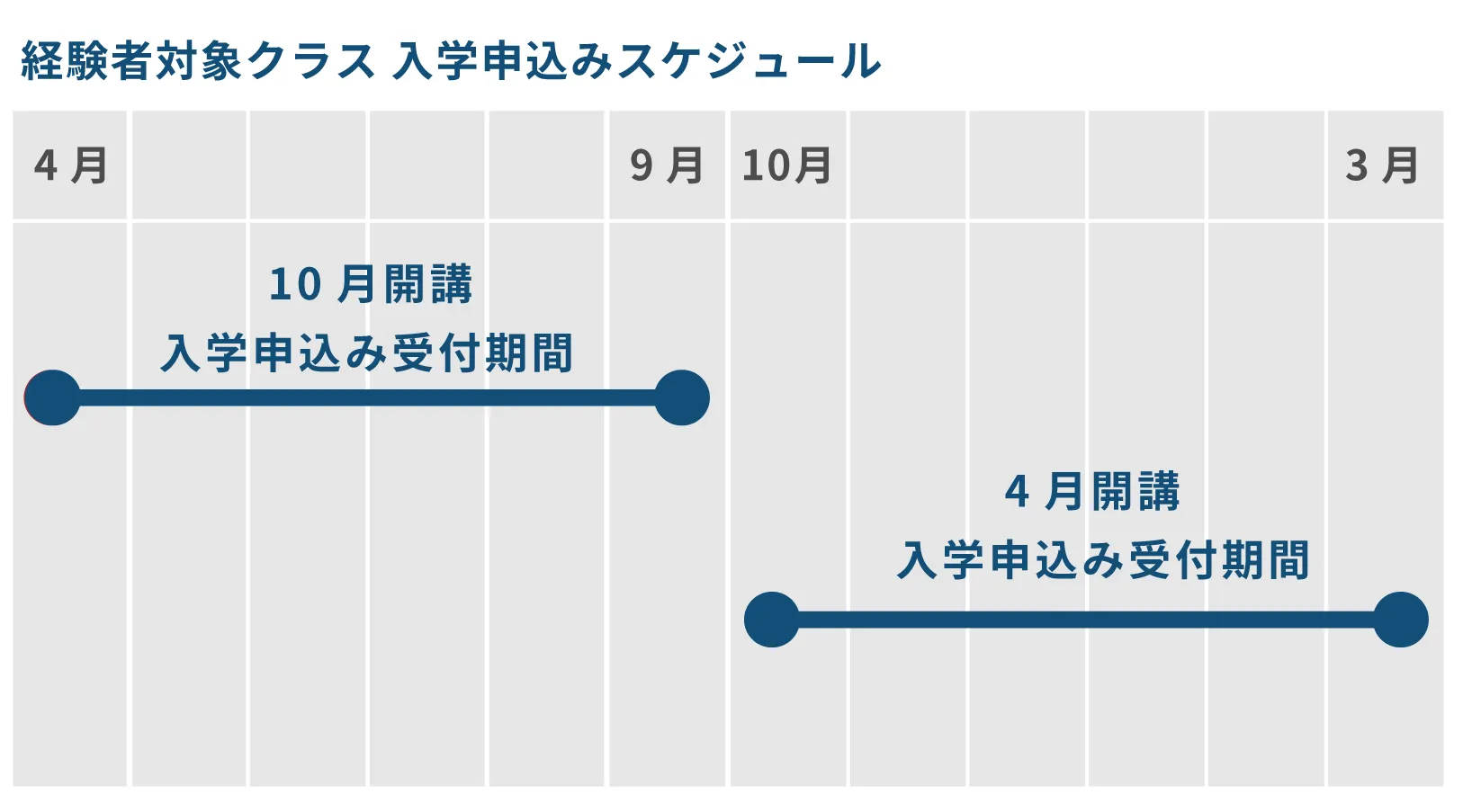 経験者クラス　入学申し込みスケジュール