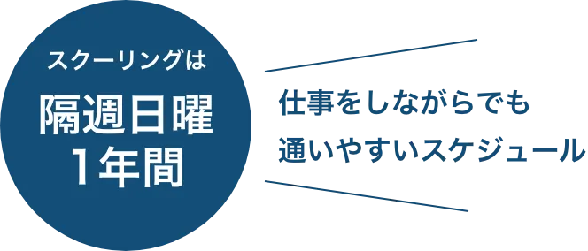 スクーリングは隔週日曜1年間　仕事をしながらでも通いやすいスケジュール